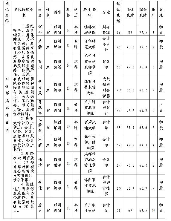 綿州酒店 綿州酒店