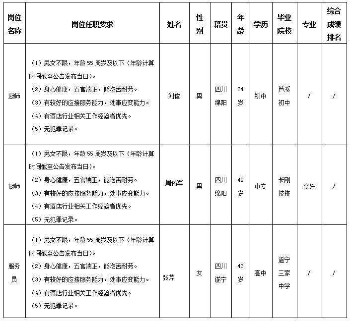 東津酒店 東津酒店