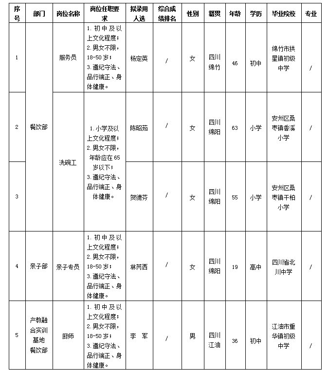 會(huì)務(wù) 會(huì)務(wù)